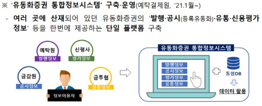 금융위원회 제공